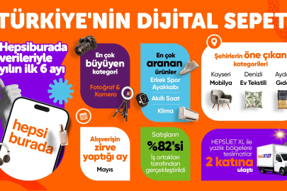 Yılın İlk Yarısında Fotoğraf ve Kamera Kategorisi Büyüme Lideri Oldu